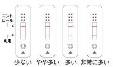 ミュータンス菌の数