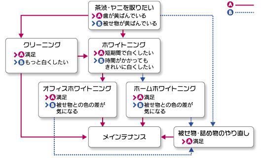 ホワイトニング症例2