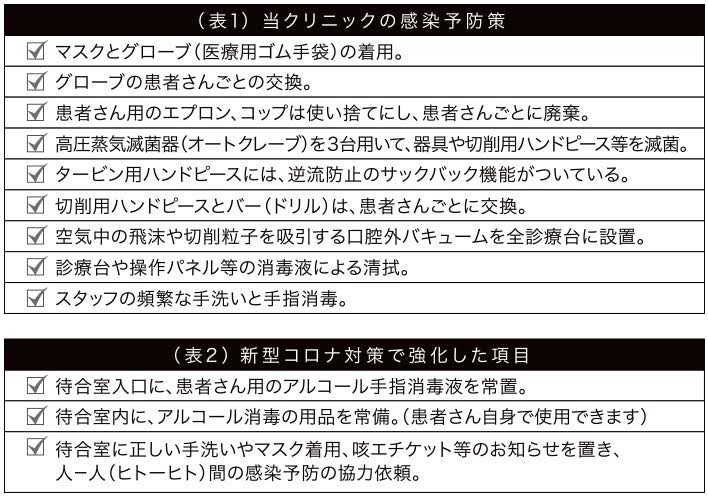 当クリニックの感染予防対策の画像