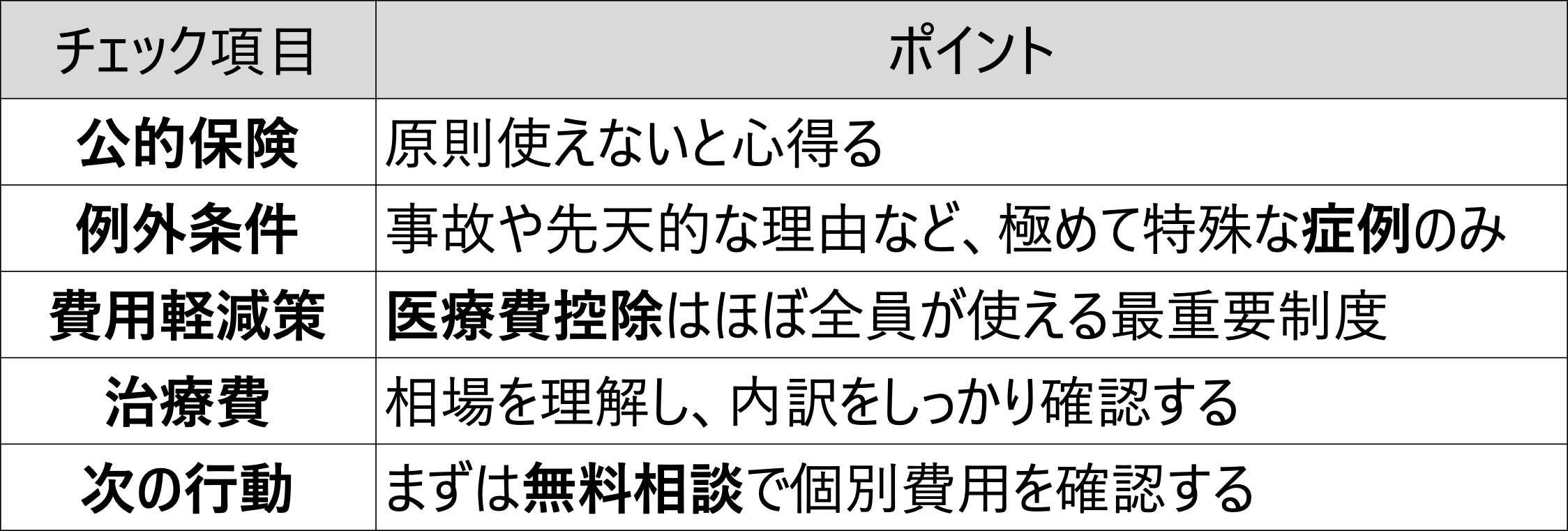 インプラント