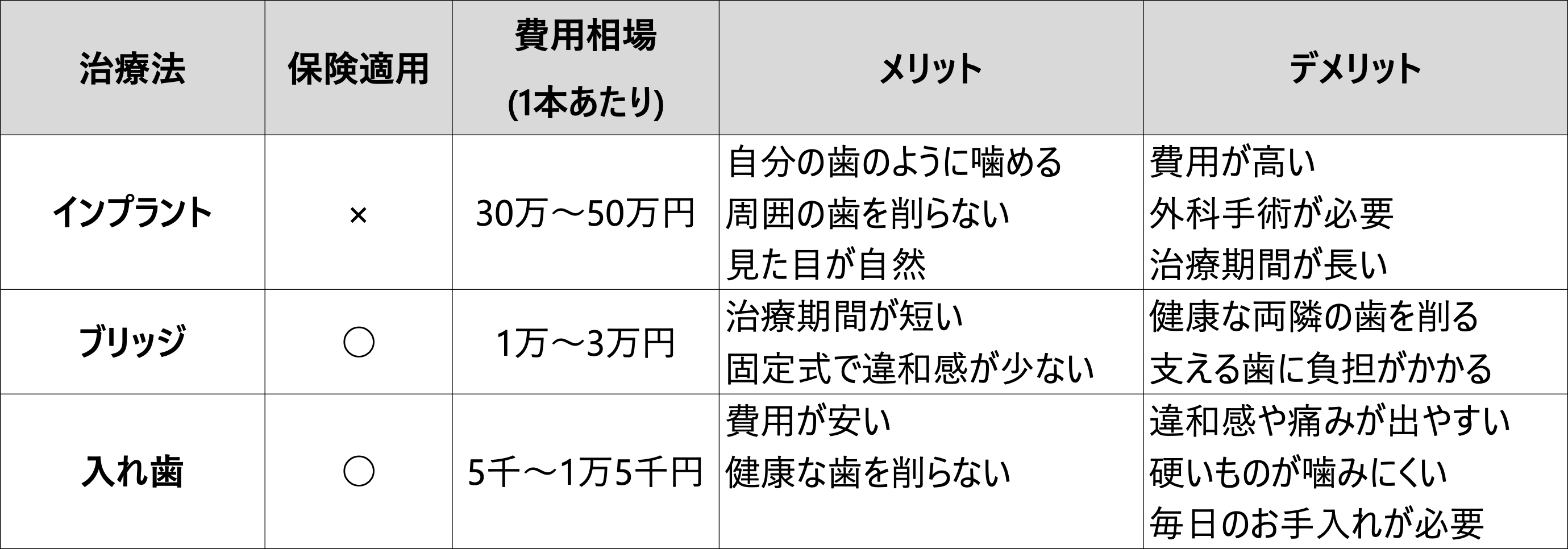 インプラント